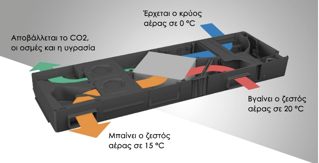 Αρχή λειτουργίας